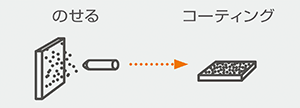 表面を改質する